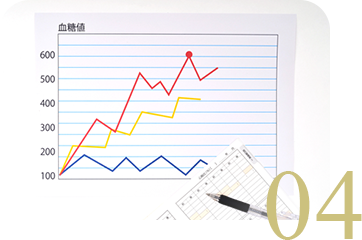 糖尿病の診断・血糖コントロール ヘモグロビンA1c 即日結果対応 